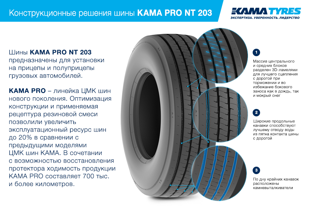 ЦМК шины KAMA PRO NT 203 385/55 R22.5 в Сибае